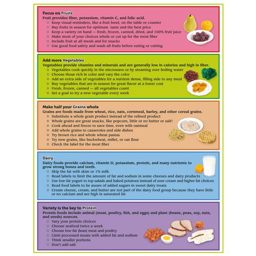 MyPlate Tear Pad with Food Group Tips - 1018321 - W44791TP - WA29393 ...